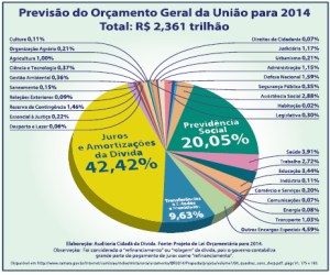 orçamento união 2014