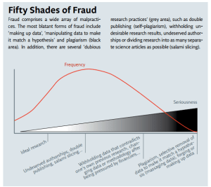 fifty-shades-of-fraud