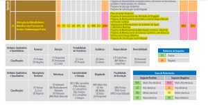 UCN Matriz de Impactos II