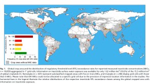 pesticides contamination water