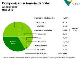 Vale capital