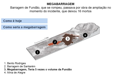 megabarragem
