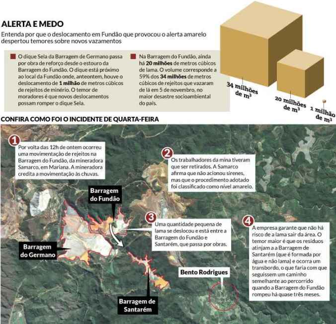 barragens samarco em