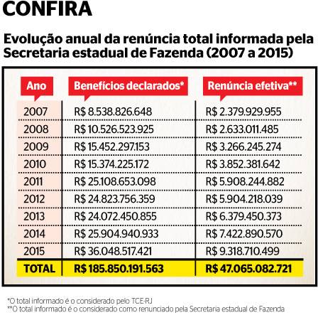 beneficios-fiscais-01