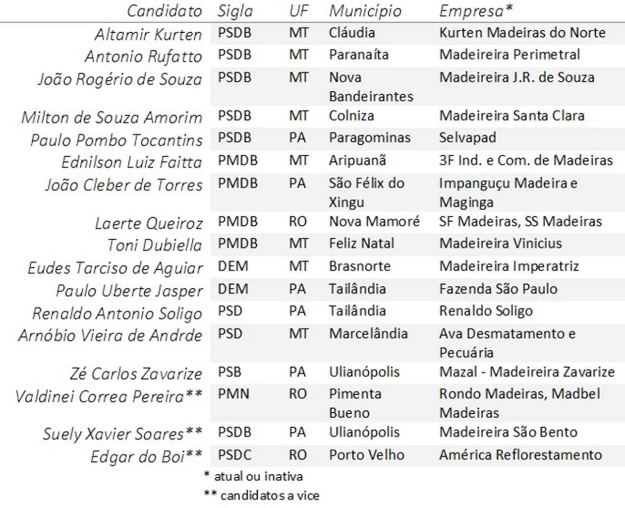 lista-desmatamento-3-1261x1024