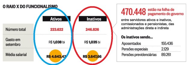salarios