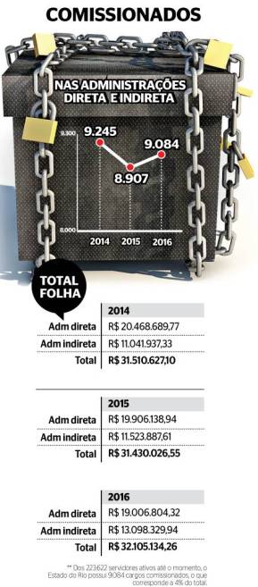 caixa-preta-comissionados