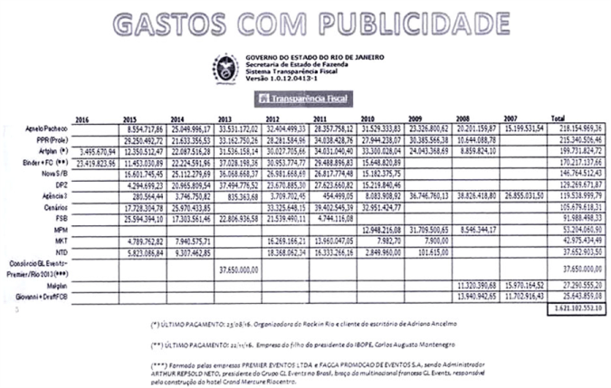 20161215_gastospublicidade