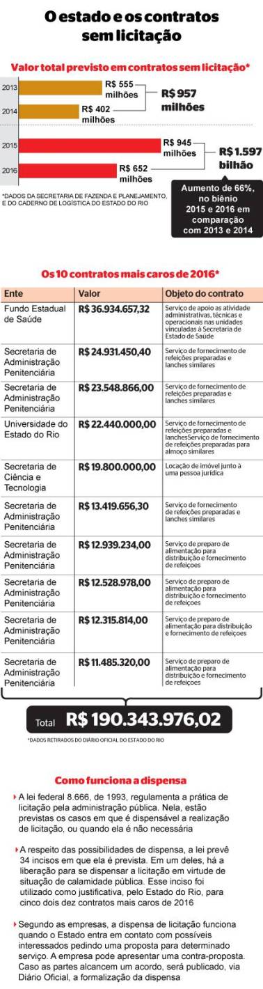 licitacoes-sem-contrato-(1)
