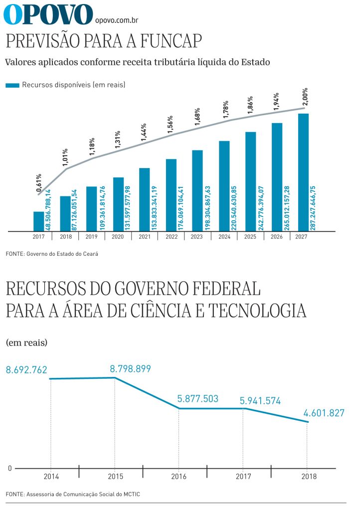 Previsao-para-a-funcap