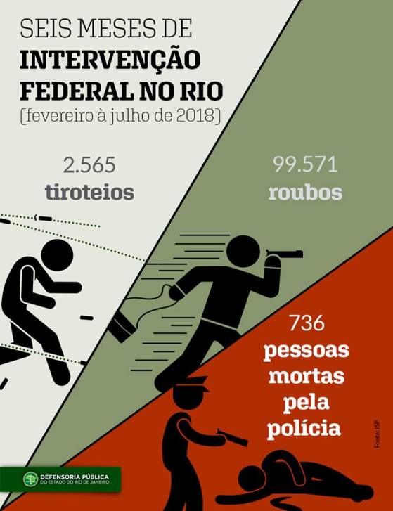 numeros da intervenção