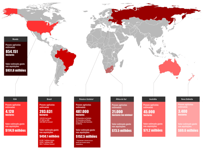 PT Map Harvard global farmland holdings