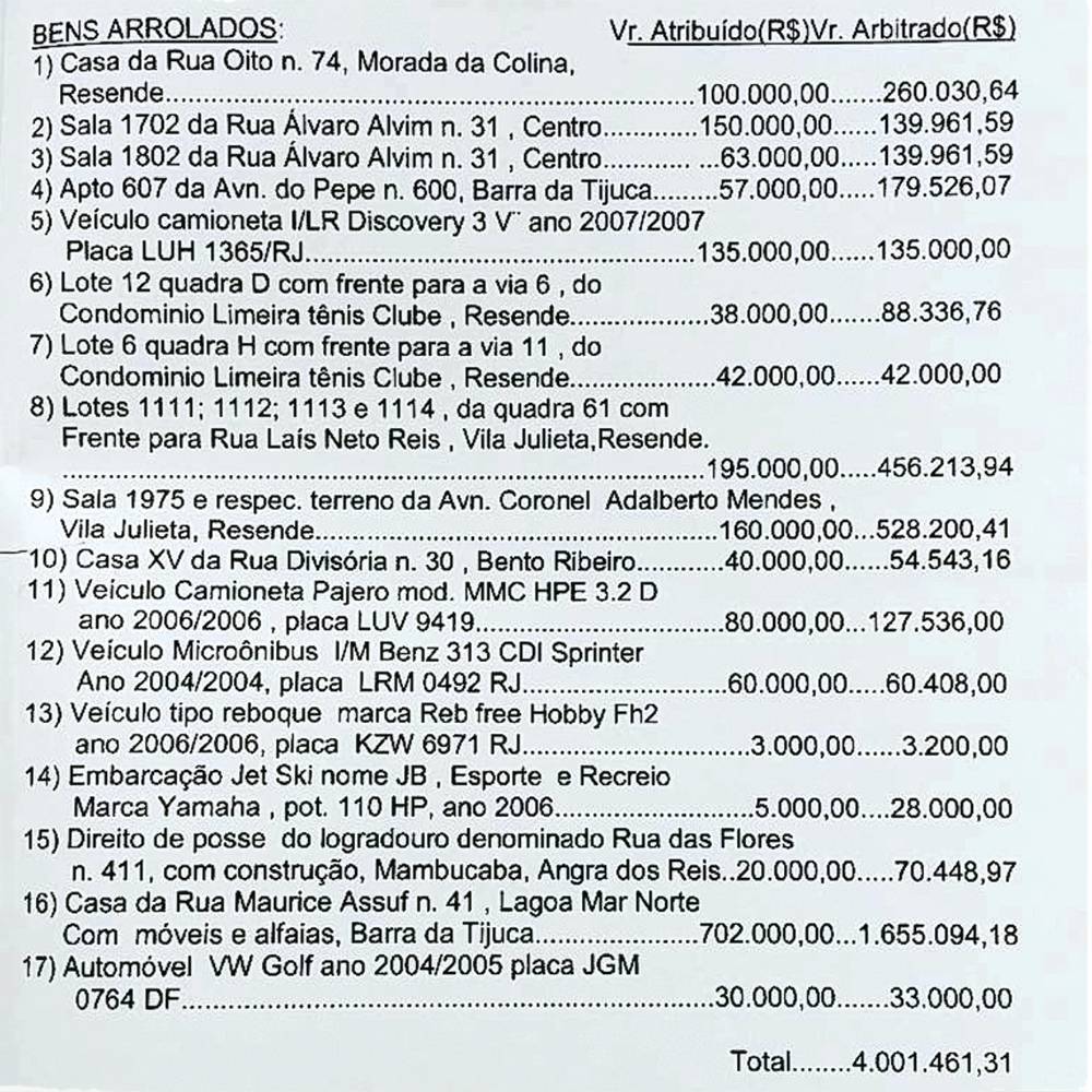 rasg_bens-arrolados-tif