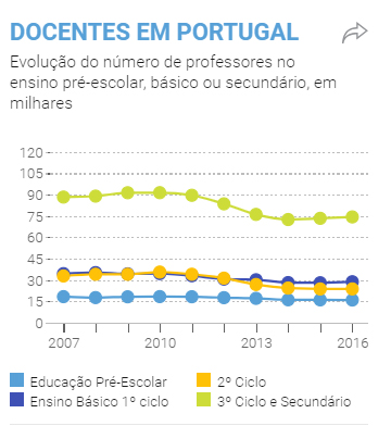 professores portugal
