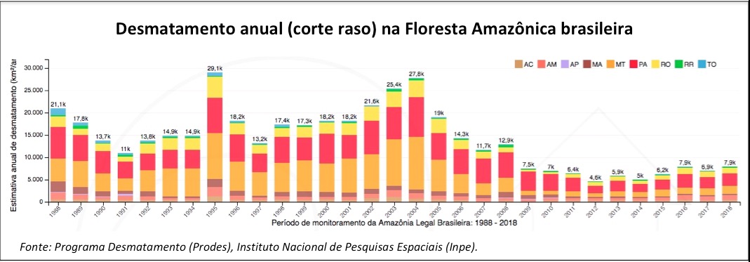 Prodes_1988-2018_Inpe