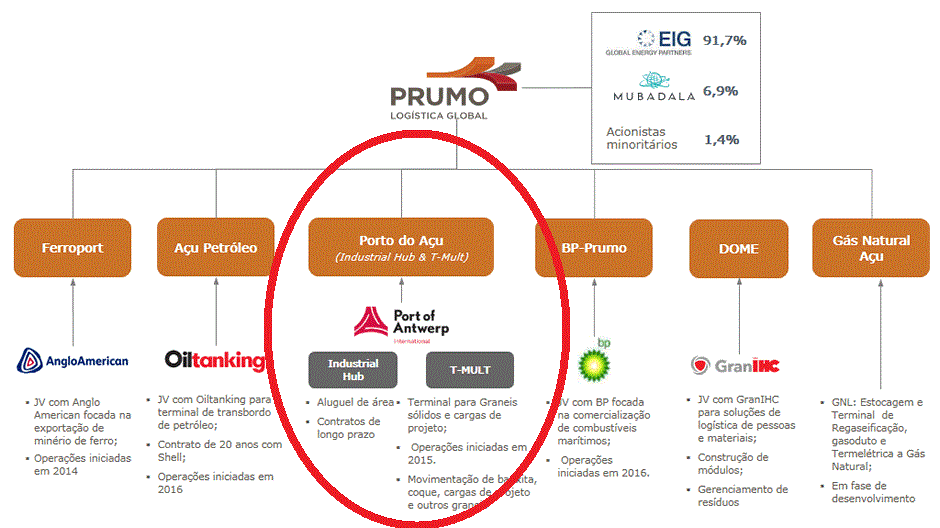estrutura-societaria-20-03-2018_PT