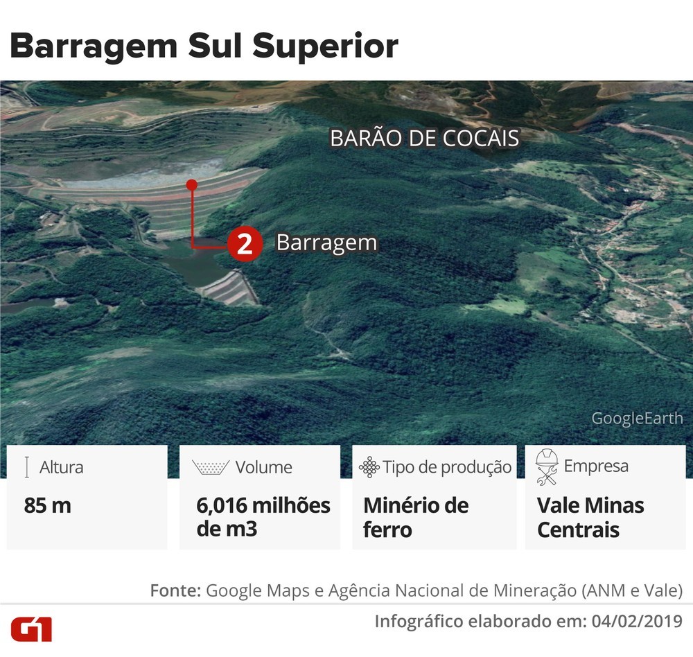 2-barragem-sul-superior
