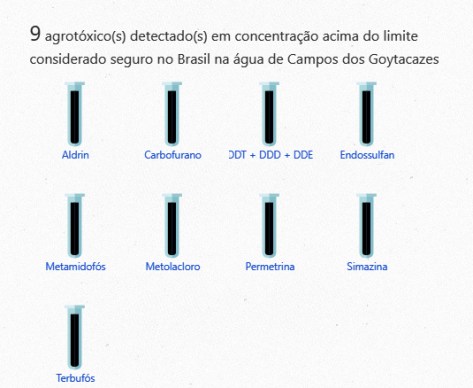 agrotoxicos acima do limite