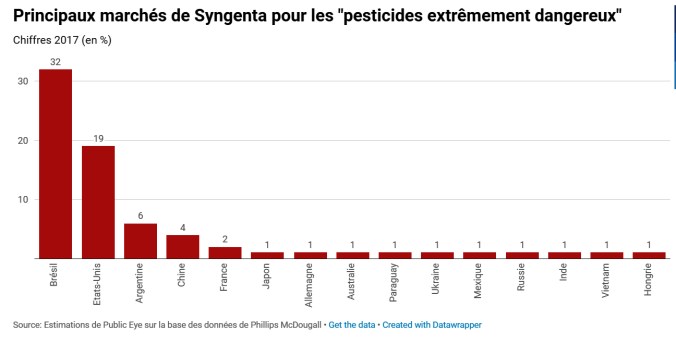 principais mercados Syngenta