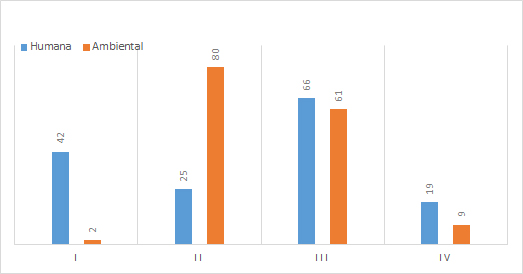 Toxicidade humana e ambiental