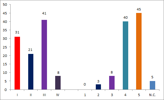agrotóxicos nova classificação