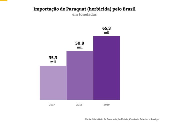 dados corporações paraquate