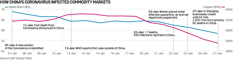 20200128_coronavirus_jitters