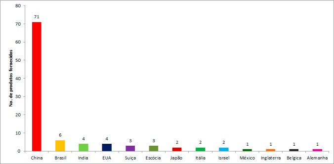 agrotóxicos liberados março 2020