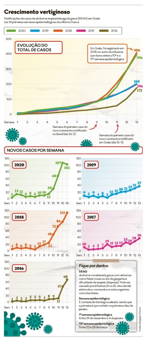 doenças respiratórias