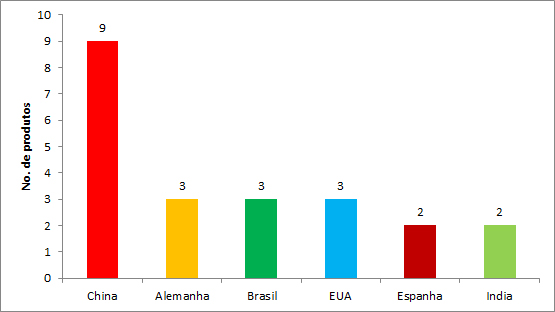 agrotoxicosl liberados ato 31