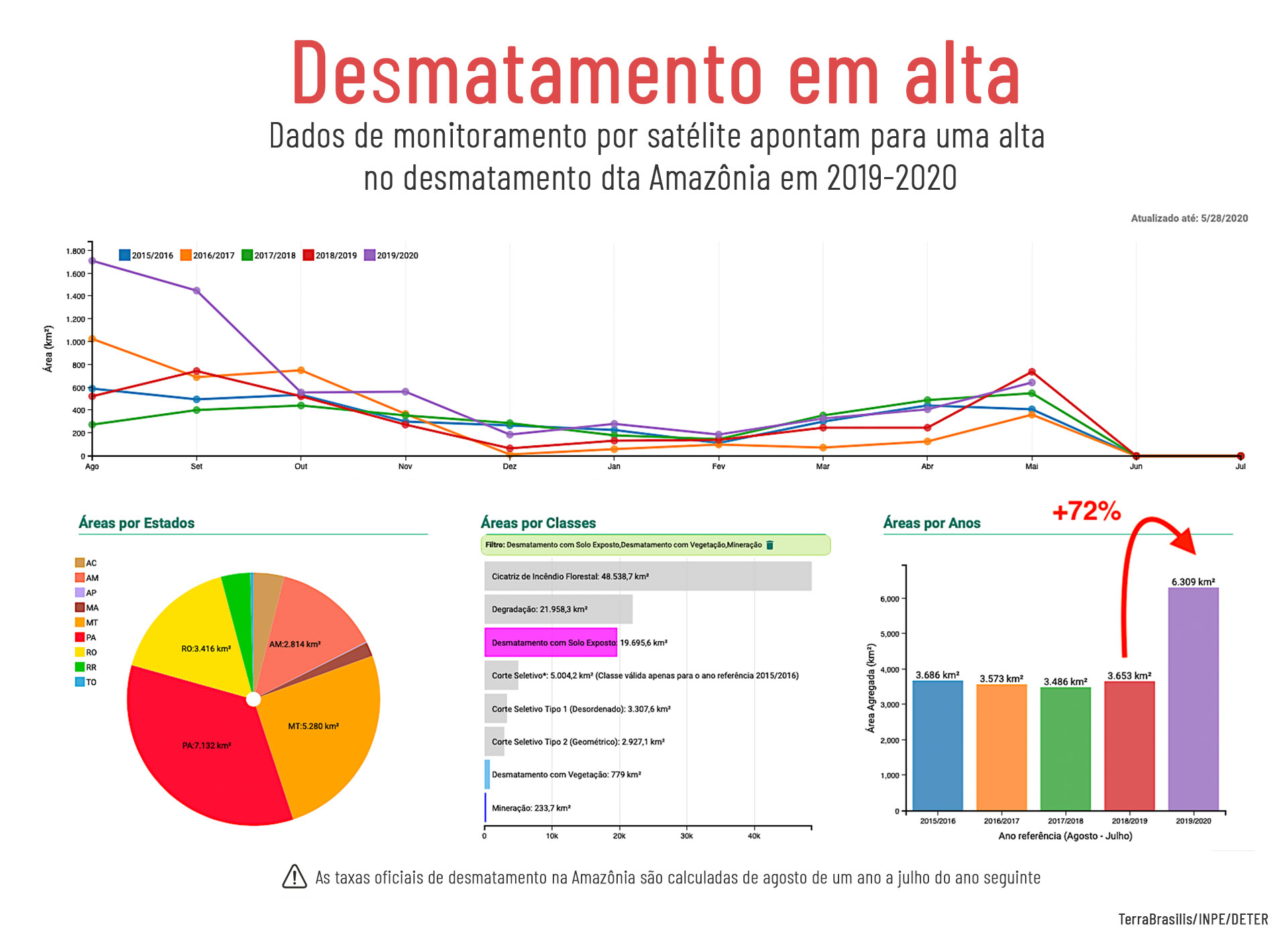Deter-Gráfico-Desmatamento-v2