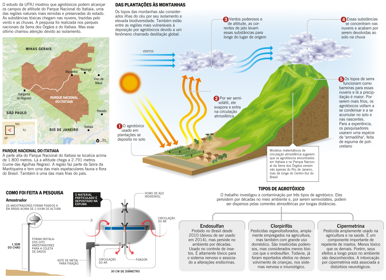 Mural Virtual - Educação Ambiental: CHUVA DE VENENO AMEAÇA PARQUES NACIONAIS