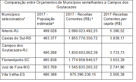 orçamento comparativo