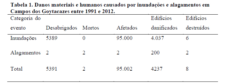 inundaões alagamento
