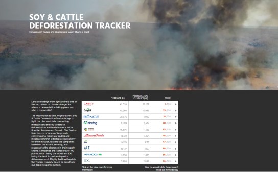 climate tracker