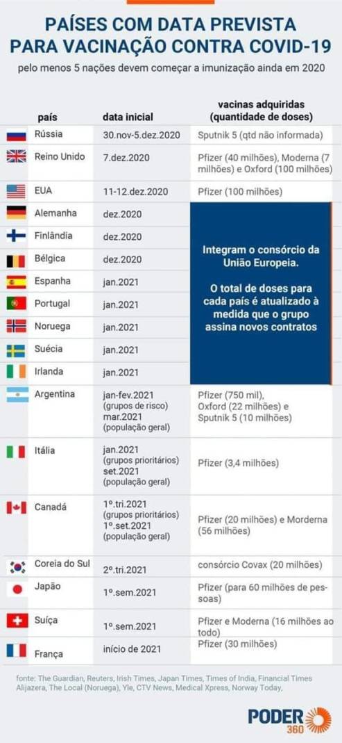 vacinação por países