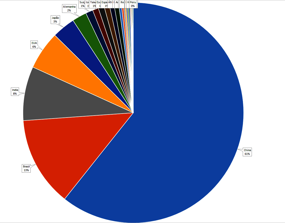 agrotoxicos total 2019-2020