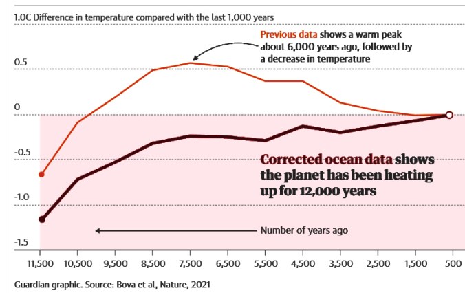 guardian graph
