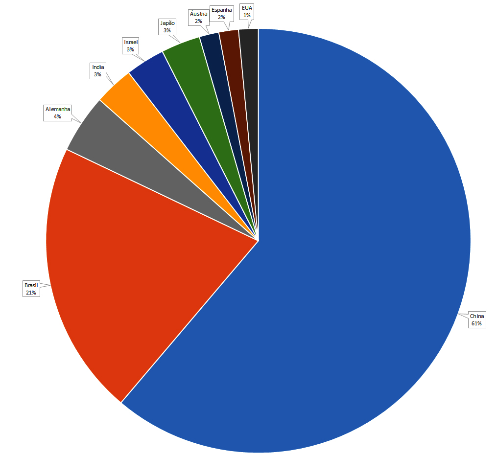 origem agrotóxicos ato 22