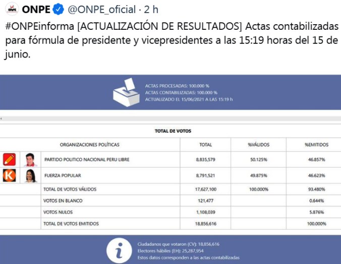 castillo presidente 1