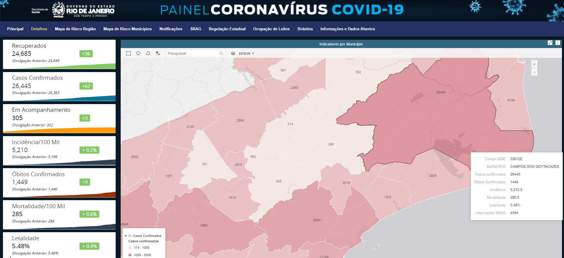 figura 5 covid- 19 rj