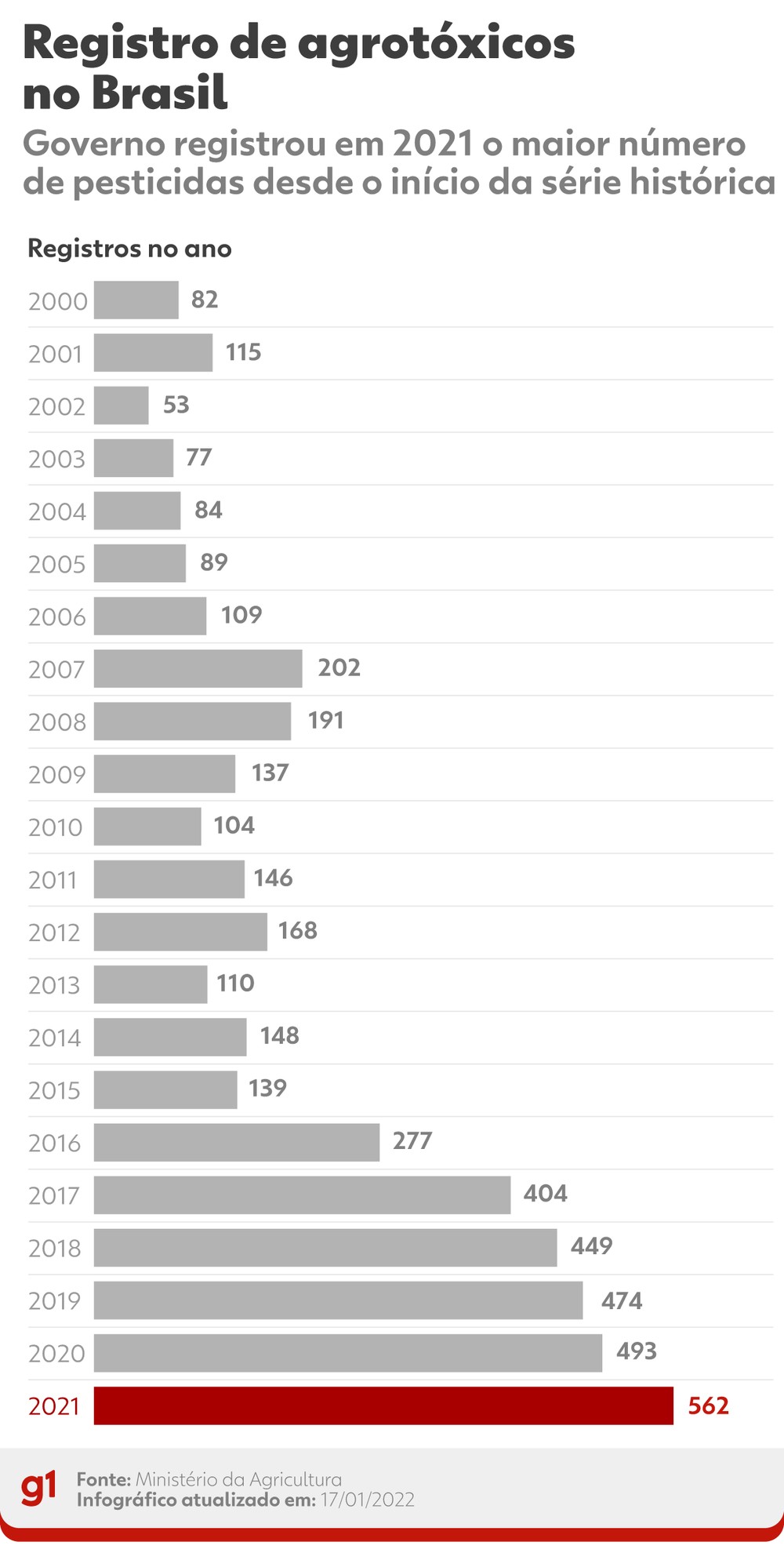 aprovação de agrotóxicos