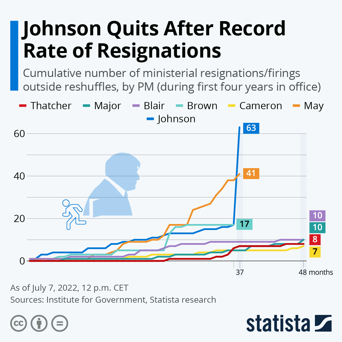 renuncias de ministros uk