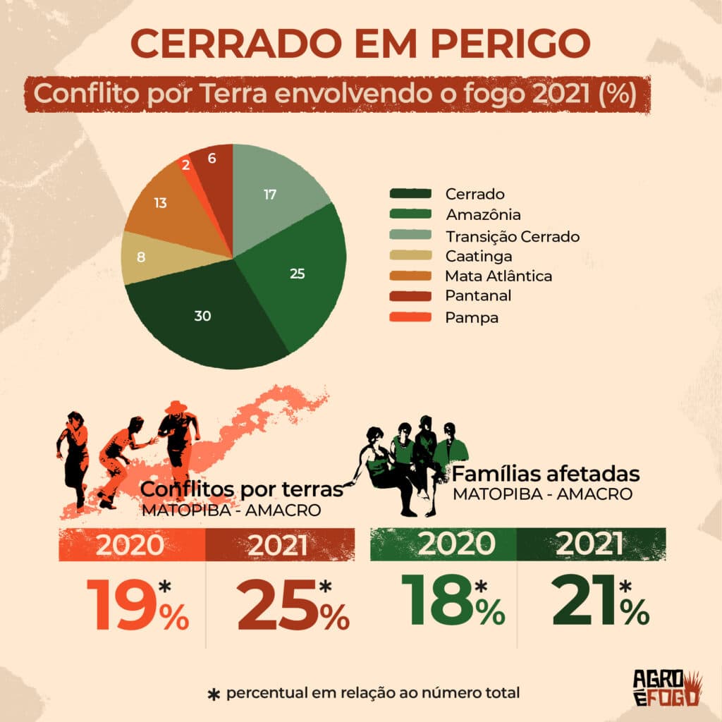 card_fogo_e_violencia_02-1024x1024