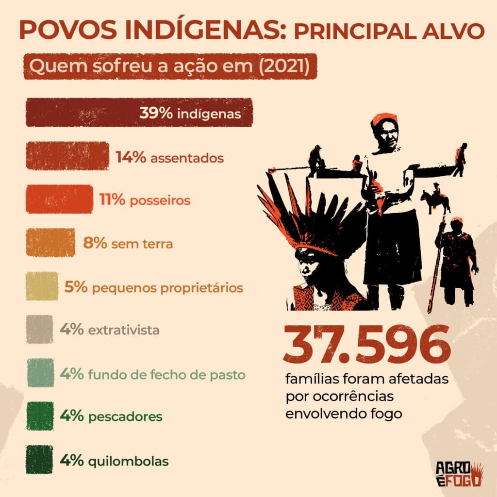 card_fogo_e_violencia_04-1024x1024