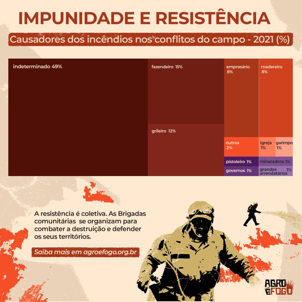 card_fogo_e_violencia_05-1024x1024