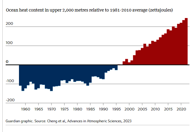 temperaturas oceanos