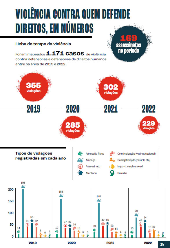 na linha de frente 1