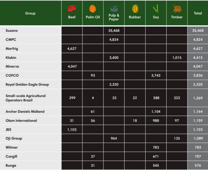 15 maiores tomadores